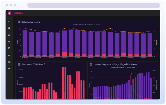 product game management dashboard chart