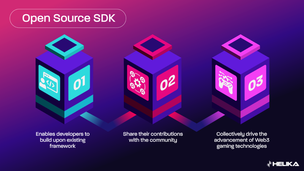 Open Source SDKs