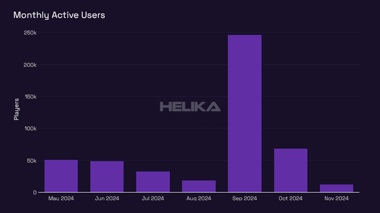 monthly active users