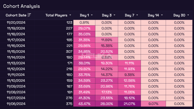 cohort analysis