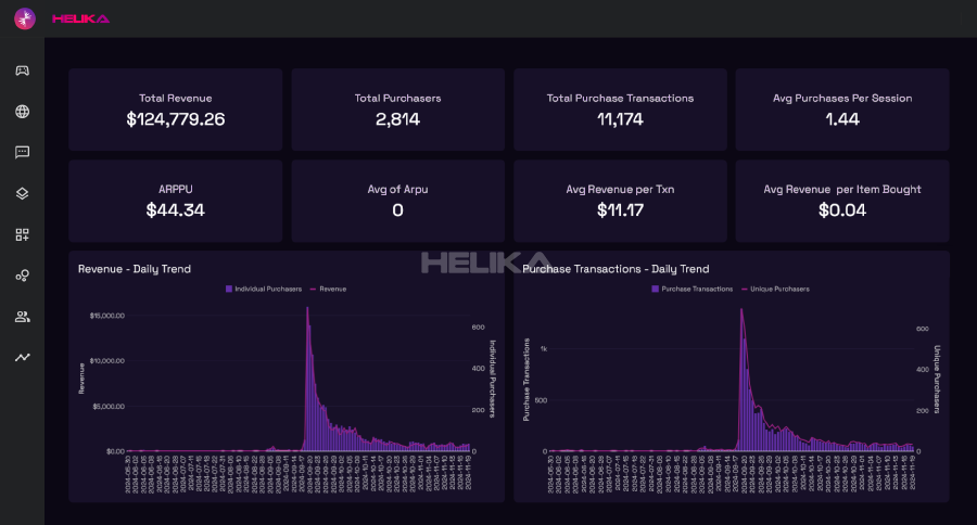 dashboard revenue