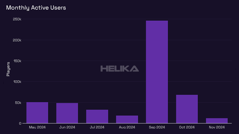 monthly active users